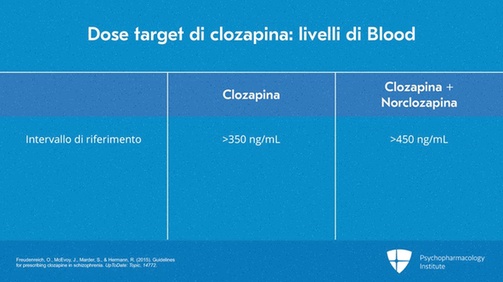 clozapina